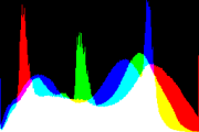 histogram