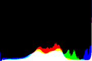 histogram