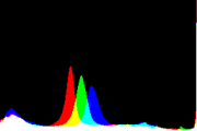 histogram