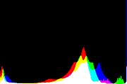 histogram
