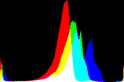 histogram