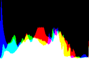 histogram
