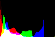 histogram