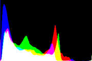 histogram