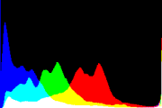 histogram