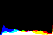 histogram