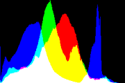 histogram
