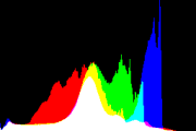 histogram
