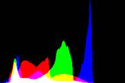 histogram