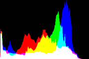 histogram