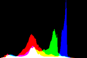 histogram