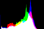 histogram