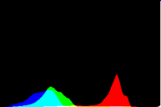 histogram