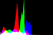 histogram