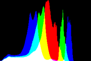 histogram