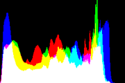 histogram