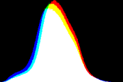 histogram