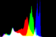 histogram