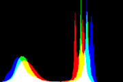 histogram