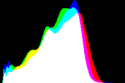 histogram