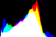 histogram