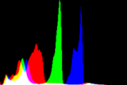 histogram