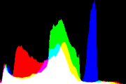 histogram