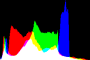 histogram