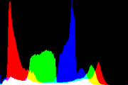 histogram
