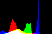 histogram