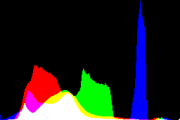 histogram