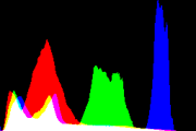 histogram