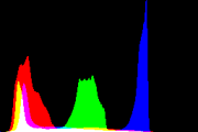 histogram
