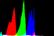 histogram