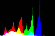 histogram