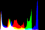 histogram