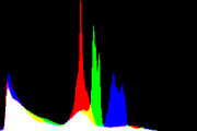 histogram