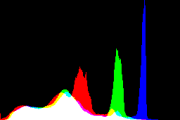 histogram