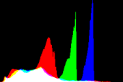 histogram