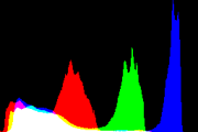 histogram