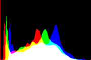 histogram