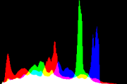 histogram
