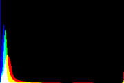 histogram