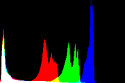 histogram