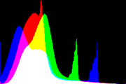 histogram