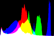 histogram