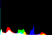 histogram