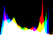 histogram