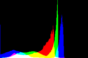 histogram
