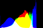histogram